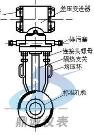 孔板流量计的安装示意图