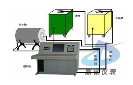 热工全自动检定系统的结构图
